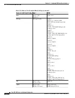 Preview for 418 page of Cisco BPX 8650 Installation And Configuration Manual