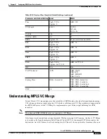 Preview for 419 page of Cisco BPX 8650 Installation And Configuration Manual