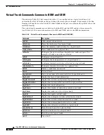 Preview for 444 page of Cisco BPX 8650 Installation And Configuration Manual