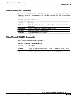 Preview for 445 page of Cisco BPX 8650 Installation And Configuration Manual