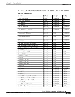 Preview for 479 page of Cisco BPX 8650 Installation And Configuration Manual
