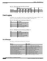 Preview for 482 page of Cisco BPX 8650 Installation And Configuration Manual