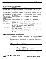 Preview for 492 page of Cisco BPX 8650 Installation And Configuration Manual
