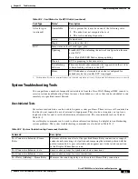 Preview for 493 page of Cisco BPX 8650 Installation And Configuration Manual