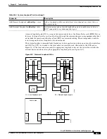 Preview for 495 page of Cisco BPX 8650 Installation And Configuration Manual