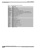 Preview for 510 page of Cisco BPX 8650 Installation And Configuration Manual