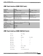 Preview for 525 page of Cisco BPX 8650 Installation And Configuration Manual