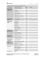 Preview for 11 page of Cisco BroadSoft BroadWorks Spectralink 84 Series Configuration Manual