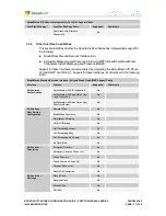 Preview for 13 page of Cisco BroadSoft BroadWorks Spectralink 84 Series Configuration Manual