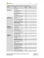 Preview for 14 page of Cisco BroadSoft BroadWorks Spectralink 84 Series Configuration Manual