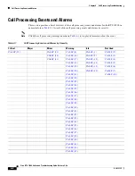 Preview for 152 page of Cisco BTS 10200 Softswitch Troubleshooting Manual