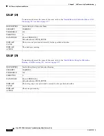 Preview for 162 page of Cisco BTS 10200 Softswitch Troubleshooting Manual