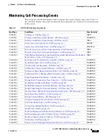 Preview for 173 page of Cisco BTS 10200 Softswitch Troubleshooting Manual