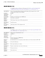 Preview for 291 page of Cisco BTS 10200 Softswitch Troubleshooting Manual