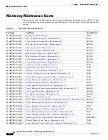 Preview for 298 page of Cisco BTS 10200 Softswitch Troubleshooting Manual