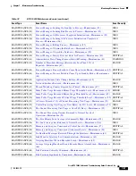 Preview for 299 page of Cisco BTS 10200 Softswitch Troubleshooting Manual