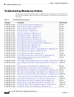 Preview for 322 page of Cisco BTS 10200 Softswitch Troubleshooting Manual