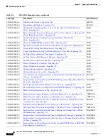 Preview for 462 page of Cisco BTS 10200 Softswitch Troubleshooting Manual