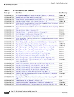 Preview for 464 page of Cisco BTS 10200 Softswitch Troubleshooting Manual