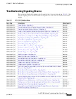 Preview for 495 page of Cisco BTS 10200 Softswitch Troubleshooting Manual