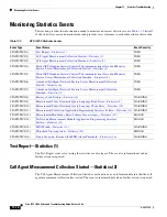 Preview for 540 page of Cisco BTS 10200 Softswitch Troubleshooting Manual