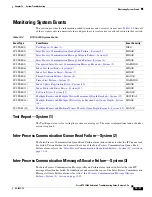 Preview for 557 page of Cisco BTS 10200 Softswitch Troubleshooting Manual