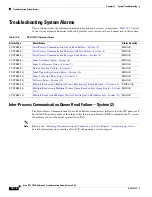 Preview for 560 page of Cisco BTS 10200 Softswitch Troubleshooting Manual
