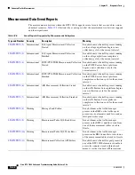 Preview for 694 page of Cisco BTS 10200 Softswitch Troubleshooting Manual