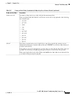 Preview for 707 page of Cisco BTS 10200 Softswitch Troubleshooting Manual