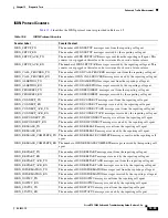 Preview for 711 page of Cisco BTS 10200 Softswitch Troubleshooting Manual