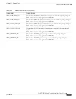 Preview for 713 page of Cisco BTS 10200 Softswitch Troubleshooting Manual