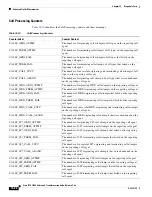 Preview for 714 page of Cisco BTS 10200 Softswitch Troubleshooting Manual