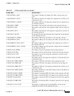 Preview for 717 page of Cisco BTS 10200 Softswitch Troubleshooting Manual