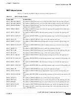 Preview for 721 page of Cisco BTS 10200 Softswitch Troubleshooting Manual