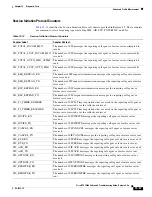 Preview for 723 page of Cisco BTS 10200 Softswitch Troubleshooting Manual