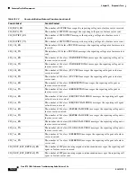 Preview for 724 page of Cisco BTS 10200 Softswitch Troubleshooting Manual