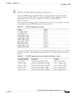 Preview for 727 page of Cisco BTS 10200 Softswitch Troubleshooting Manual