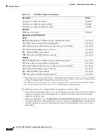 Preview for 788 page of Cisco BTS 10200 Softswitch Troubleshooting Manual