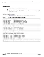 Preview for 854 page of Cisco BTS 10200 Softswitch Troubleshooting Manual