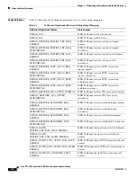 Предварительный просмотр 44 страницы Cisco BTS 10200 Troubleshooting Manual