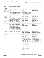 Предварительный просмотр 61 страницы Cisco BTS 10200 Troubleshooting Manual