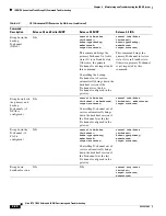 Предварительный просмотр 62 страницы Cisco BTS 10200 Troubleshooting Manual