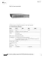 Preview for 6 page of Cisco C195 Hardware Installation Manual