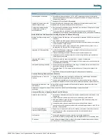 Preview for 4 page of Cisco C3230-K9 Datasheet