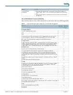 Preview for 5 page of Cisco C3230-K9 Datasheet