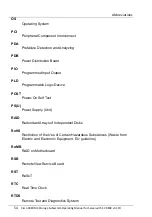 Preview for 54 page of Cisco C880 M4 Operating Manual