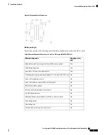 Предварительный просмотр 49 страницы Cisco C9124AXD Hardware Installation Manual