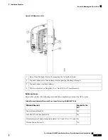 Предварительный просмотр 51 страницы Cisco C9124AXD Hardware Installation Manual