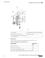 Предварительный просмотр 55 страницы Cisco C9124AXD Hardware Installation Manual