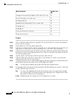 Предварительный просмотр 62 страницы Cisco C9124AXD Hardware Installation Manual